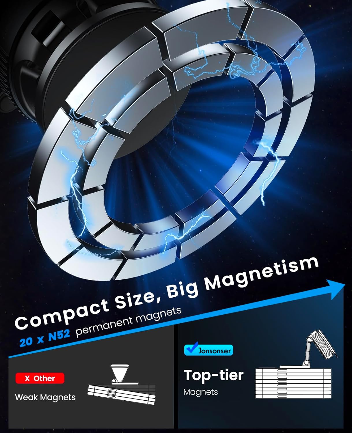 Jononser foldable magnetic MagSafe phone mount with compact pocket-size design, adjustable viewing angle, reusable vacuum suction base, perfect dashboard and windshield phone holder for everyday driving.
Jononser magnetic dashboard phone holder with industrial strength vacuum suction cup and high-performance magnetic attachment designed for rough roads, highway driving, and long-distance travel.
Jononser 360 degree adjustable magnetic car mount providing stable hands-free smartphone support for navigation
